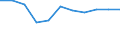 Unit of measure: Rate / Place of residence: All deaths reported in the country / Type of mortality: Late foetal mortality / Geopolitical entity (reporting): Czechia
