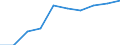 Unit of measure: Rate / Place of residence: All deaths reported in the country / Type of mortality: Late foetal mortality / Geopolitical entity (reporting): ?esko