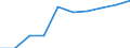 Unit of measure: Rate / Place of residence: All deaths reported in the country / Type of mortality: Late foetal mortality / Geopolitical entity (reporting): Praha