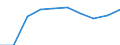 Unit of measure: Rate / Place of residence: All deaths reported in the country / Type of mortality: Late foetal mortality / Geopolitical entity (reporting): St?ední ?echy
