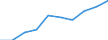 Unit of measure: Rate / Place of residence: All deaths reported in the country / Type of mortality: Late foetal mortality / Geopolitical entity (reporting): Severozápad