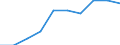 Unit of measure: Rate / Place of residence: All deaths reported in the country / Type of mortality: Late foetal mortality / Geopolitical entity (reporting): Severovýchod