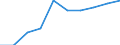 Unit of measure: Rate / Place of residence: All deaths reported in the country / Type of mortality: Late foetal mortality / Geopolitical entity (reporting): Jihovýchod