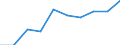 Unit of measure: Rate / Place of residence: All deaths reported in the country / Type of mortality: Late foetal mortality / Geopolitical entity (reporting): Moravskoslezsko
