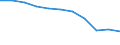 Unit of measure: Rate / Place of residence: All deaths reported in the country / Type of mortality: Late foetal mortality / Geopolitical entity (reporting): Denmark