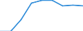 Unit of measure: Rate / Place of residence: All deaths reported in the country / Type of mortality: Late foetal mortality / Geopolitical entity (reporting): Danmark