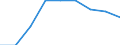 Unit of measure: Rate / Place of residence: All deaths reported in the country / Type of mortality: Late foetal mortality / Geopolitical entity (reporting): Hovedstaden