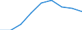 Unit of measure: Rate / Place of residence: All deaths reported in the country / Type of mortality: Late foetal mortality / Geopolitical entity (reporting): Sjælland