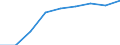 Unit of measure: Rate / Place of residence: All deaths reported in the country / Type of mortality: Late foetal mortality / Geopolitical entity (reporting): Nordjylland