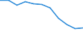 Unit of measure: Rate / Place of residence: All deaths reported in the country / Type of mortality: Late foetal mortality / Geopolitical entity (reporting): Estonia