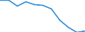 Unit of measure: Rate / Place of residence: All deaths reported in the country / Type of mortality: Late foetal mortality / Geopolitical entity (reporting): Eesti