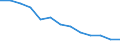 Unit of measure: Year / Sex: Total / Age class: Less than 70 years / International Statistical Classification of Diseases and Related Health Problems (ICD-10): Total / Geopolitical entity (reporting): Vlaams Gewest