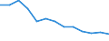 Unit of measure: Year / Sex: Total / Age class: Less than 70 years / International Statistical Classification of Diseases and Related Health Problems (ICD-10): Total / Geopolitical entity (reporting): Prov. Antwerpen