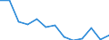 Unit of measure: Year / Sex: Total / Age class: Less than 70 years / International Statistical Classification of Diseases and Related Health Problems (ICD-10): Total / Geopolitical entity (reporting): Prov. Limburg (BE)