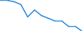 Unit of measure: Year / Sex: Total / Age class: Less than 70 years / International Statistical Classification of Diseases and Related Health Problems (ICD-10): Total / Geopolitical entity (reporting): Prov. Oost-Vlaanderen