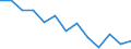 Unit of measure: Year / Sex: Total / Age class: Less than 70 years / International Statistical Classification of Diseases and Related Health Problems (ICD-10): Total / Geopolitical entity (reporting): Prov. West-Vlaanderen