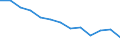 Unit of measure: Year / Sex: Total / Age class: Less than 70 years / International Statistical Classification of Diseases and Related Health Problems (ICD-10): Total / Geopolitical entity (reporting): Région wallonne