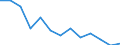 Unit of measure: Year / Sex: Total / Age class: Less than 70 years / International Statistical Classification of Diseases and Related Health Problems (ICD-10): Total / Geopolitical entity (reporting): Prov. Brabant wallon
