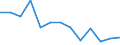 Unit of measure: Year / Sex: Total / Age class: Less than 70 years / International Statistical Classification of Diseases and Related Health Problems (ICD-10): Total / Geopolitical entity (reporting): Prov. Luxembourg (BE)