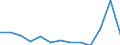 Unit of measure: Year / Sex: Total / Age class: Less than 70 years / International Statistical Classification of Diseases and Related Health Problems (ICD-10): Total / Geopolitical entity (reporting): Severna i Yugoiztochna Bulgaria