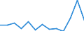 Unit of measure: Year / Sex: Total / Age class: Less than 70 years / International Statistical Classification of Diseases and Related Health Problems (ICD-10): Total / Geopolitical entity (reporting): Severozapaden