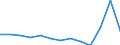 Unit of measure: Year / Sex: Total / Age class: Less than 70 years / International Statistical Classification of Diseases and Related Health Problems (ICD-10): Total / Geopolitical entity (reporting): Severen tsentralen