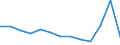 Unit of measure: Year / Sex: Total / Age class: Less than 70 years / International Statistical Classification of Diseases and Related Health Problems (ICD-10): Total / Geopolitical entity (reporting): Yugozapadna i Yuzhna tsentralna Bulgaria