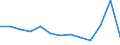 Unit of measure: Year / Sex: Total / Age class: Less than 70 years / International Statistical Classification of Diseases and Related Health Problems (ICD-10): Total / Geopolitical entity (reporting): Yugozapaden