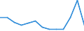 Unit of measure: Year / Sex: Total / Age class: Less than 70 years / International Statistical Classification of Diseases and Related Health Problems (ICD-10): Total / Geopolitical entity (reporting): Yuzhen tsentralen