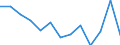 Unit of measure: Year / Sex: Total / Age class: Less than 70 years / International Statistical Classification of Diseases and Related Health Problems (ICD-10): Total / Geopolitical entity (reporting): Jihozápad