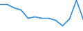Unit of measure: Year / Sex: Total / Age class: Less than 70 years / International Statistical Classification of Diseases and Related Health Problems (ICD-10): Total / Geopolitical entity (reporting): Severozápad