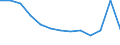 Unit of measure: Year / Sex: Total / Age class: Less than 70 years / International Statistical Classification of Diseases and Related Health Problems (ICD-10): Total / Geopolitical entity (reporting): Severovýchod