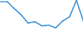 Unit of measure: Year / Sex: Total / Age class: Less than 70 years / International Statistical Classification of Diseases and Related Health Problems (ICD-10): Total / Geopolitical entity (reporting): Moravskoslezsko