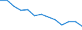 Unit of measure: Year / Sex: Total / Age class: Less than 70 years / International Statistical Classification of Diseases and Related Health Problems (ICD-10): Total / Geopolitical entity (reporting): Sjælland