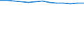 Unit of measure: Year / Sex: Total / Age class: Less than 70 years / International Statistical Classification of Diseases and Related Health Problems (ICD-10): Total / Geopolitical entity (reporting): Baden-Württemberg