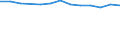 Unit of measure: Year / Sex: Total / Age class: Less than 70 years / International Statistical Classification of Diseases and Related Health Problems (ICD-10): Total / Geopolitical entity (reporting): Freiburg