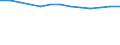 Unit of measure: Year / Sex: Total / Age class: Less than 70 years / International Statistical Classification of Diseases and Related Health Problems (ICD-10): Total / Geopolitical entity (reporting): Oberbayern