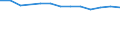 Unit of measure: Year / Sex: Total / Age class: Less than 70 years / International Statistical Classification of Diseases and Related Health Problems (ICD-10): Total / Geopolitical entity (reporting): Niederbayern