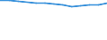 Unit of measure: Year / Sex: Total / Age class: Less than 70 years / International Statistical Classification of Diseases and Related Health Problems (ICD-10): Total / Geopolitical entity (reporting): Oberpfalz