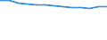 Unit of measure: Year / Sex: Total / Age class: Less than 70 years / International Statistical Classification of Diseases and Related Health Problems (ICD-10): Total / Geopolitical entity (reporting): Hamburg