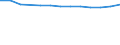 Unit of measure: Year / Sex: Total / Age class: Less than 70 years / International Statistical Classification of Diseases and Related Health Problems (ICD-10): Total / Geopolitical entity (reporting): Darmstadt