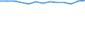 Unit of measure: Year / Sex: Total / Age class: Less than 70 years / International Statistical Classification of Diseases and Related Health Problems (ICD-10): Total / Geopolitical entity (reporting): Gießen
