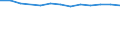 Unit of measure: Year / Sex: Total / Age class: Less than 70 years / International Statistical Classification of Diseases and Related Health Problems (ICD-10): Total / Geopolitical entity (reporting): Mecklenburg-Vorpommern