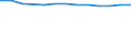 Unit of measure: Year / Sex: Total / Age class: Less than 70 years / International Statistical Classification of Diseases and Related Health Problems (ICD-10): Total / Geopolitical entity (reporting): Niedersachsen