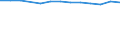Unit of measure: Year / Sex: Total / Age class: Less than 70 years / International Statistical Classification of Diseases and Related Health Problems (ICD-10): Total / Geopolitical entity (reporting): Braunschweig