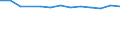 Unit of measure: Year / Sex: Total / Age class: Less than 70 years / International Statistical Classification of Diseases and Related Health Problems (ICD-10): Total / Geopolitical entity (reporting): Lüneburg