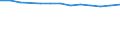 Unit of measure: Year / Sex: Total / Age class: Less than 70 years / International Statistical Classification of Diseases and Related Health Problems (ICD-10): Total / Geopolitical entity (reporting): Düsseldorf