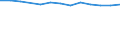 Unit of measure: Year / Sex: Total / Age class: Less than 70 years / International Statistical Classification of Diseases and Related Health Problems (ICD-10): Total / Geopolitical entity (reporting): Köln