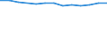 Unit of measure: Year / Sex: Total / Age class: Less than 70 years / International Statistical Classification of Diseases and Related Health Problems (ICD-10): Total / Geopolitical entity (reporting): Münster