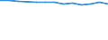 Unit of measure: Year / Sex: Total / Age class: Less than 70 years / International Statistical Classification of Diseases and Related Health Problems (ICD-10): Total / Geopolitical entity (reporting): Arnsberg